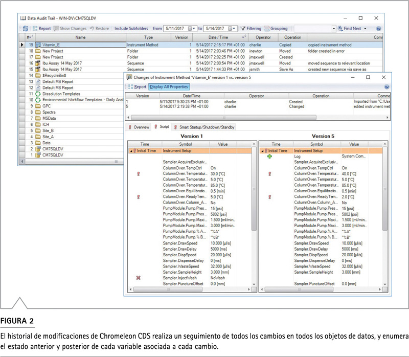 Chromeleon 7 comparación versiones método instrumento integridad datos