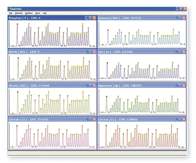 Paquete FlowReports™ para reportes avanzados en el análisis químico automatizado.
