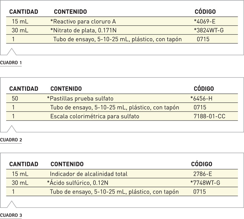 Cuadro 1: Alcalinidad total y residual análisis BrewLab