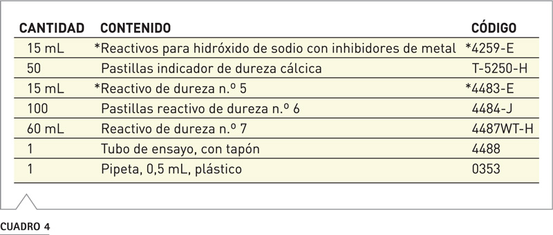 Cuadro 2: Dureza total cálcica magnésica procedimiento