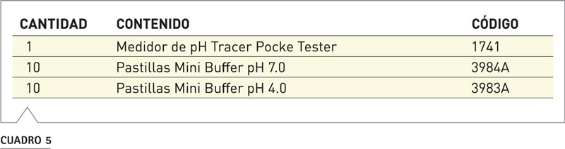 Cuadro 4: Medidor pH Tracer procedimiento calibración