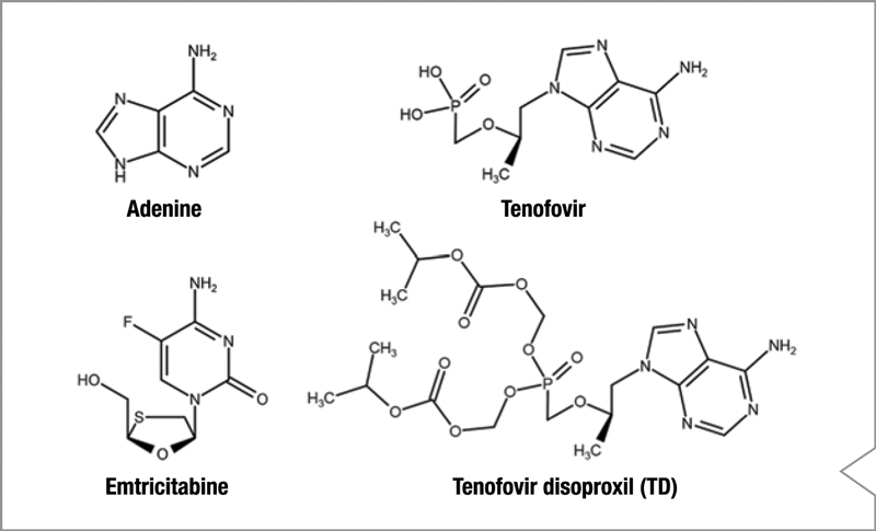 Cuantificación de tenofovir