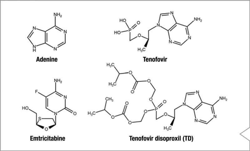 Estructuras químicas tenofovir emtricitabina componentes