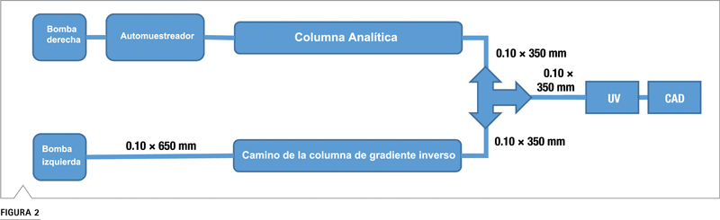 Cuantificación de tenofovir