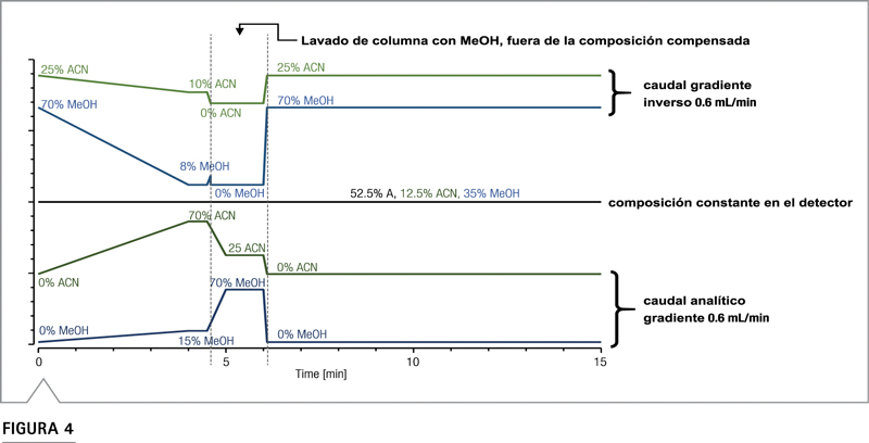 Cuantificación de tenofovir