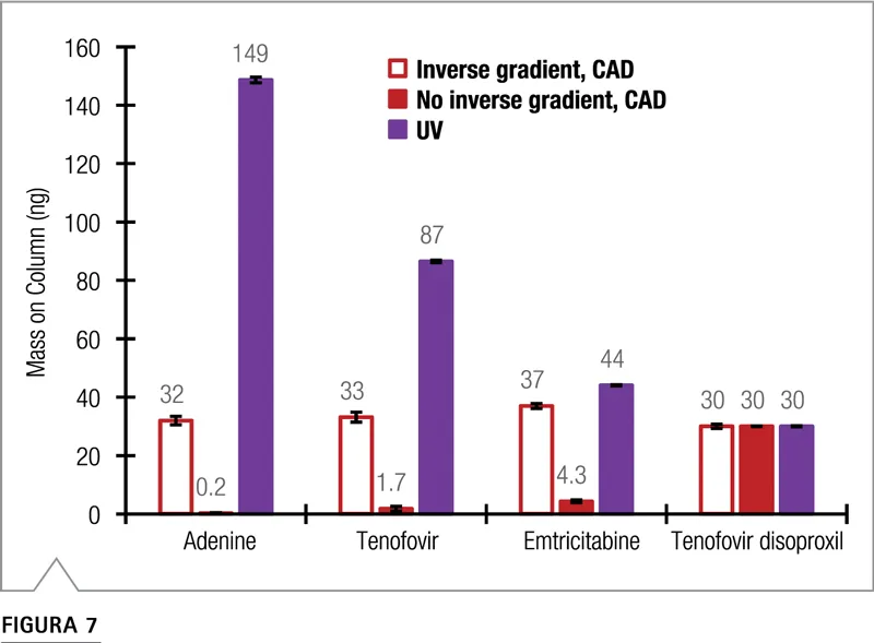 Resultados cuantificación 30 ng analitos TD calibrante único UV CAD