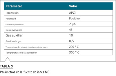 Tabla 4: configuraciones de exploración tSIM y tMS2 para nitrosaminas objetivo