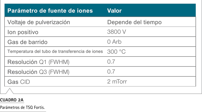 Tabla condiciones PaperSpray disolventes optimización