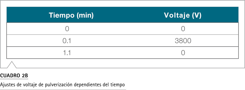 Tabla transiciones SRM analitos estándares internos