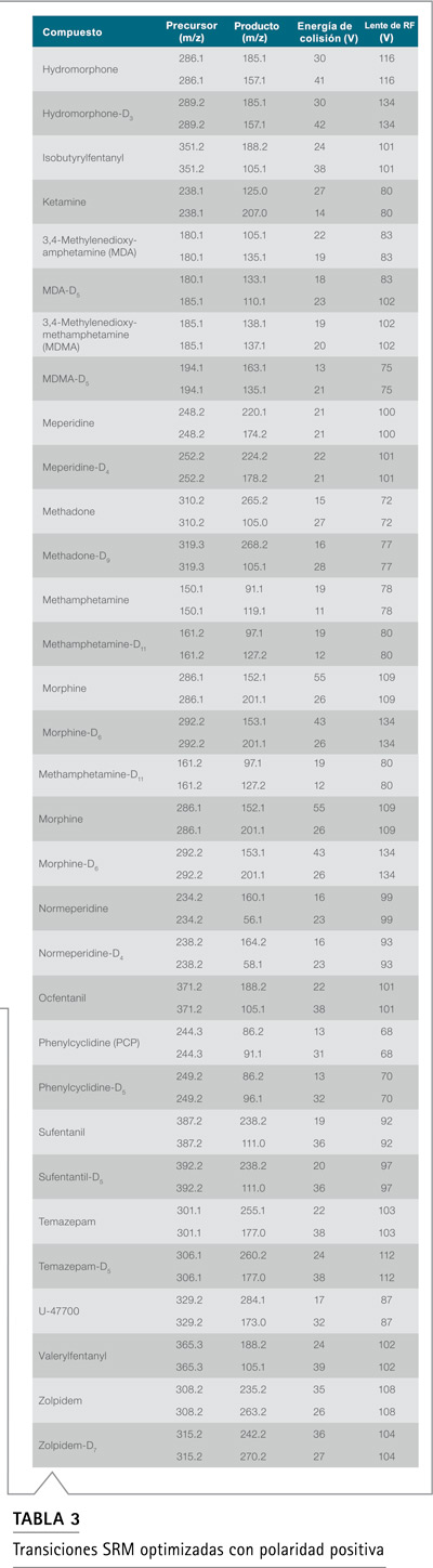 Tabla resultados validación precisión exactitud QC