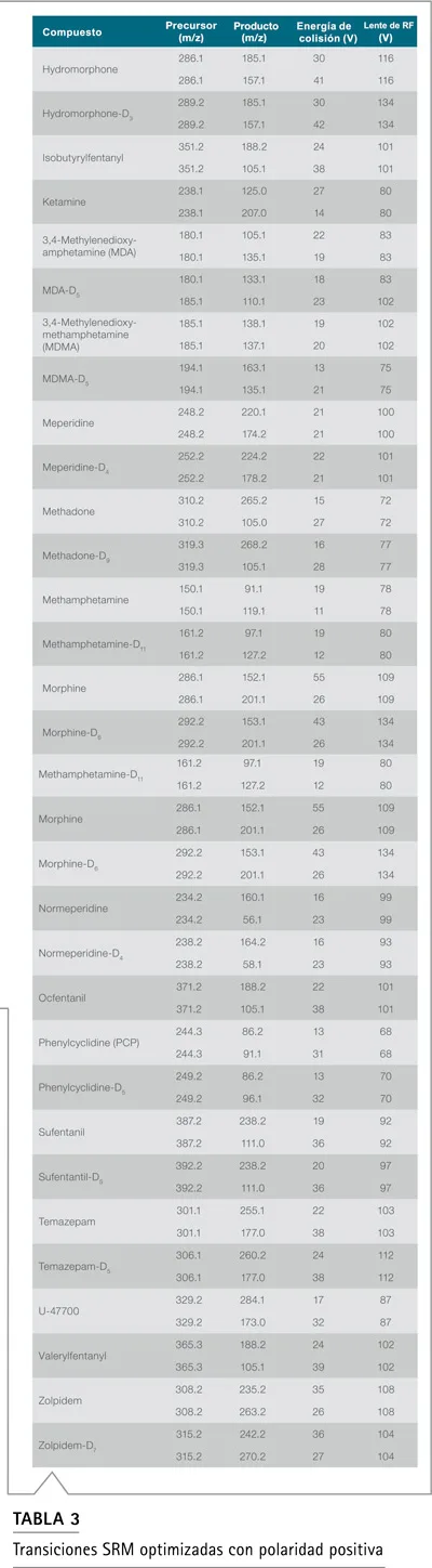 Tabla resultados validación precisión exactitud QC
