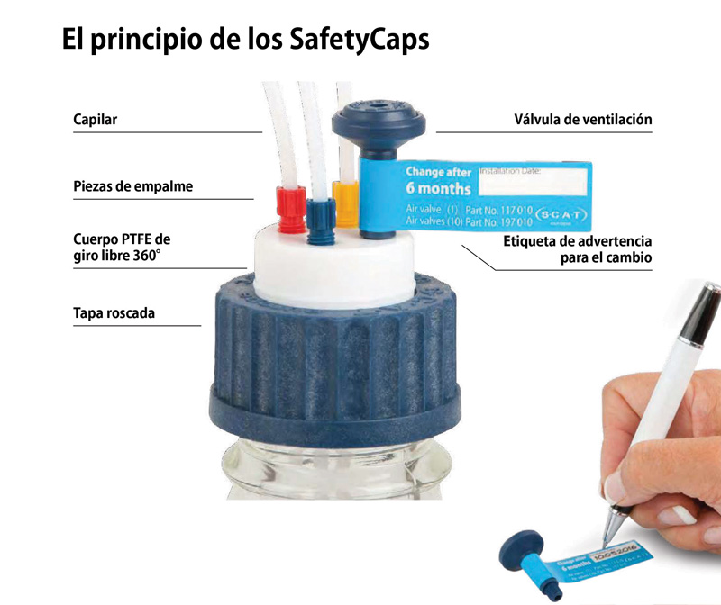 Sistema S.C.A.T. válvula de ventilación para extracción HPLC