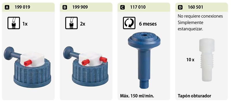 Configuración SafetyCap angular instalación HPLC
