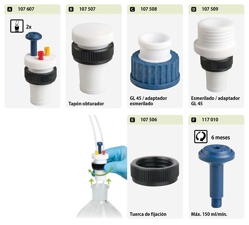 SafetyCap botellas esmeriladas tuerca fijación S.C.A.T.