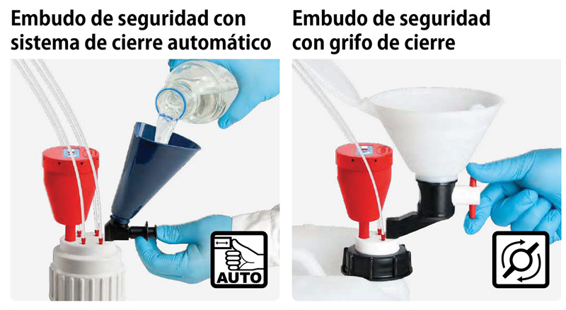Embudos seguridad grifo cierre SafetyWasteCap