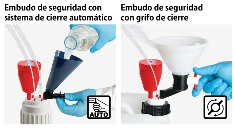 Embudos seguridad grifo cierre SafetyWasteCap