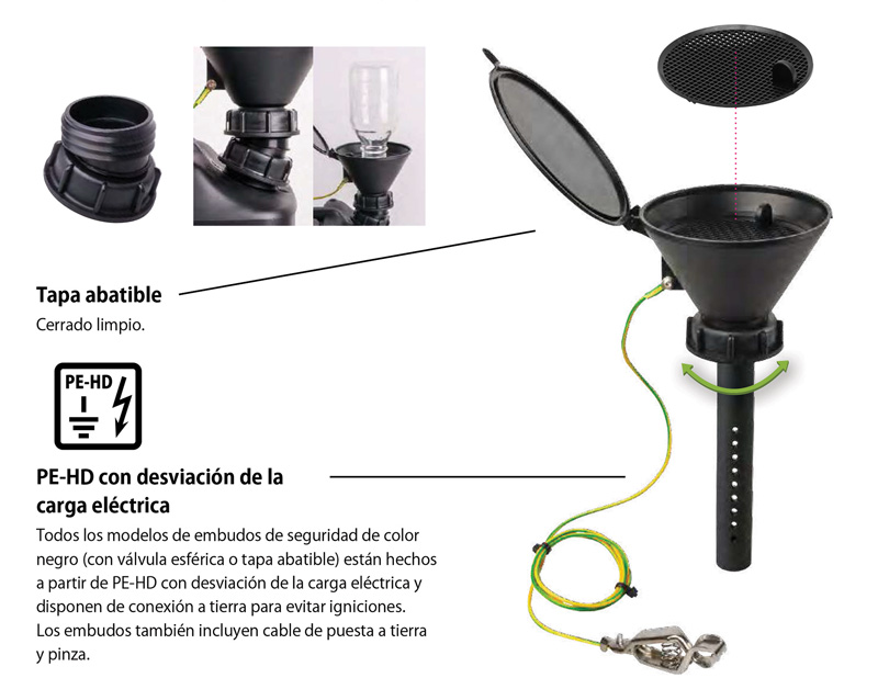 Especificaciones embudos seguridad válvula esférica