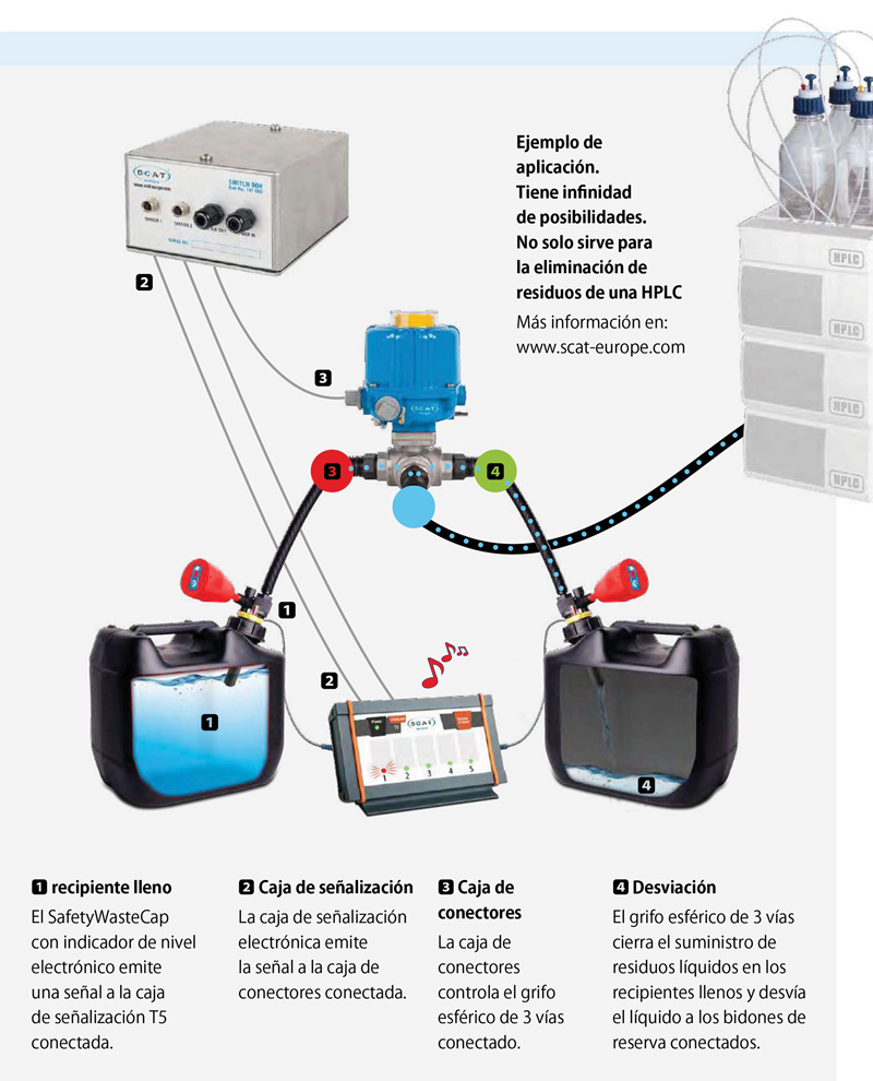 Caja conectores grifo esférico 3 vías control electrónico