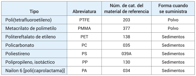 Polímeros incluidos en la biblioteca LDIR generada por el usuario para análisis de microplásticos