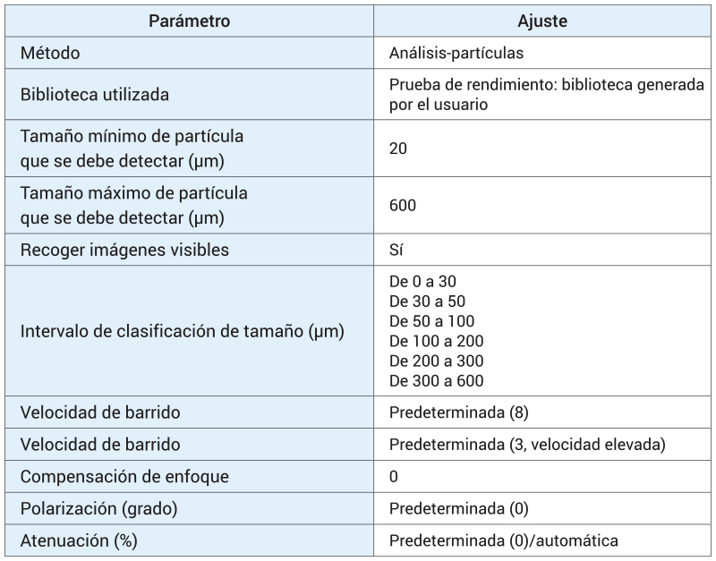 Parámetros del método automatizado LDIR Agilent 8700 para análisis de microplásticos