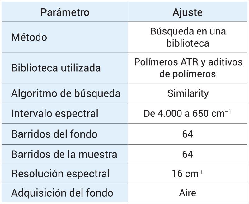 Parámetros de funcionamiento del sistema FTIR-ATR Agilent Cary 630