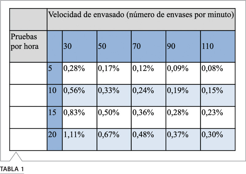 Control de calidad envasado