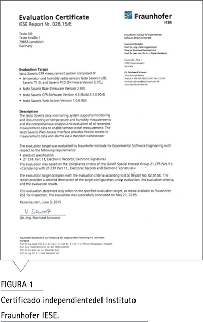 Certificado de validación Fraunhofer IESE para testo Saveris CFR 21 Parte 11