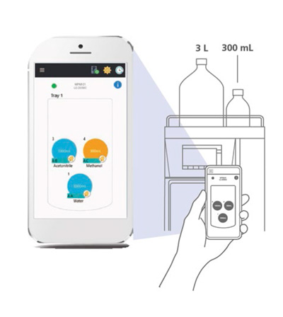 LabSolutions Direct — monitoreo remoto del cromatógrafo HPLC Shimadzu i-Series