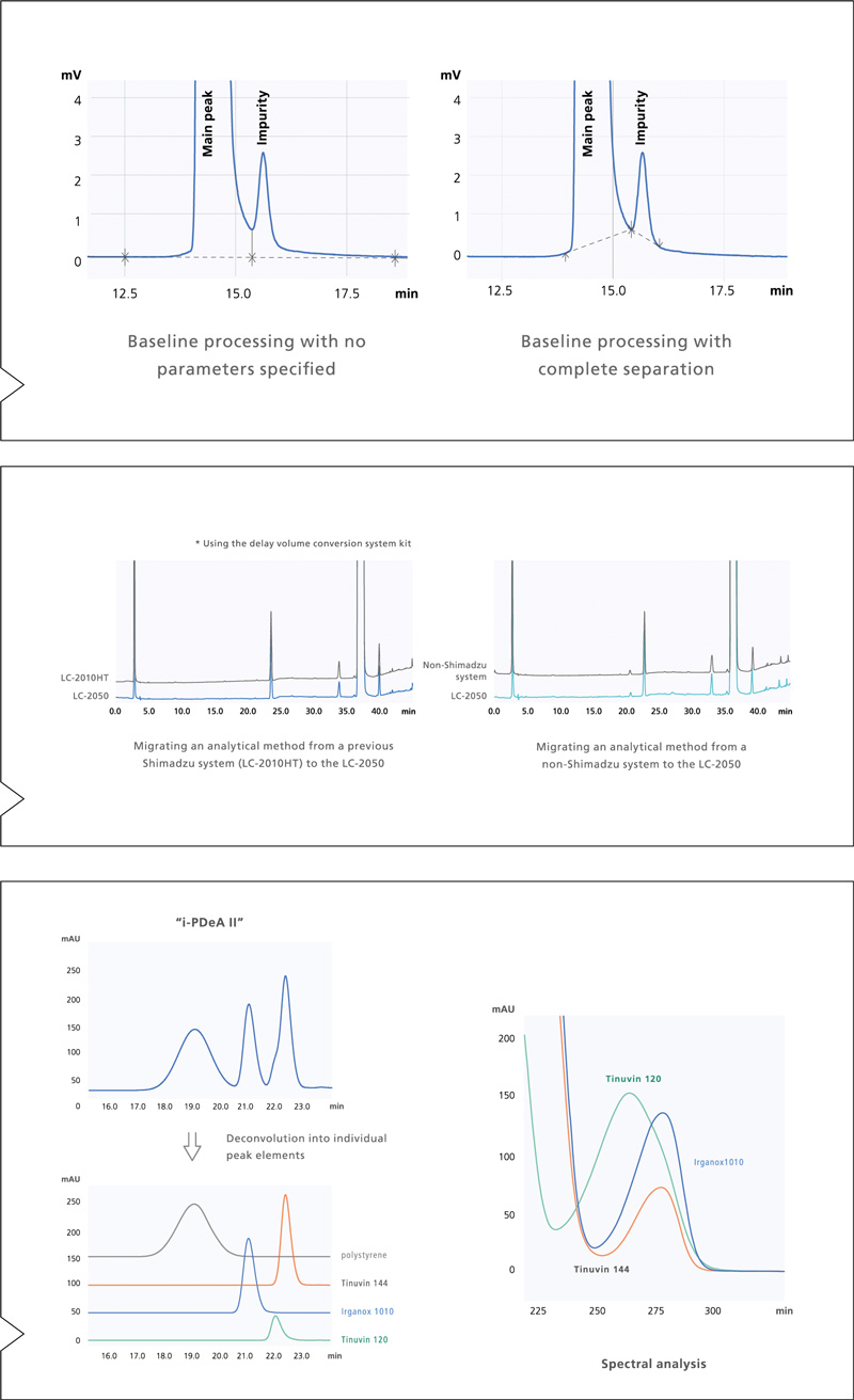Función OTCA Shimadzu — migración de métodos HPLC entre instrumentos