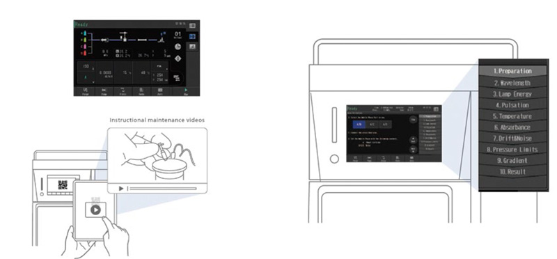 Panel táctil HPLC Shimadzu i-Series — acceso a videos de mantenimiento por QR
