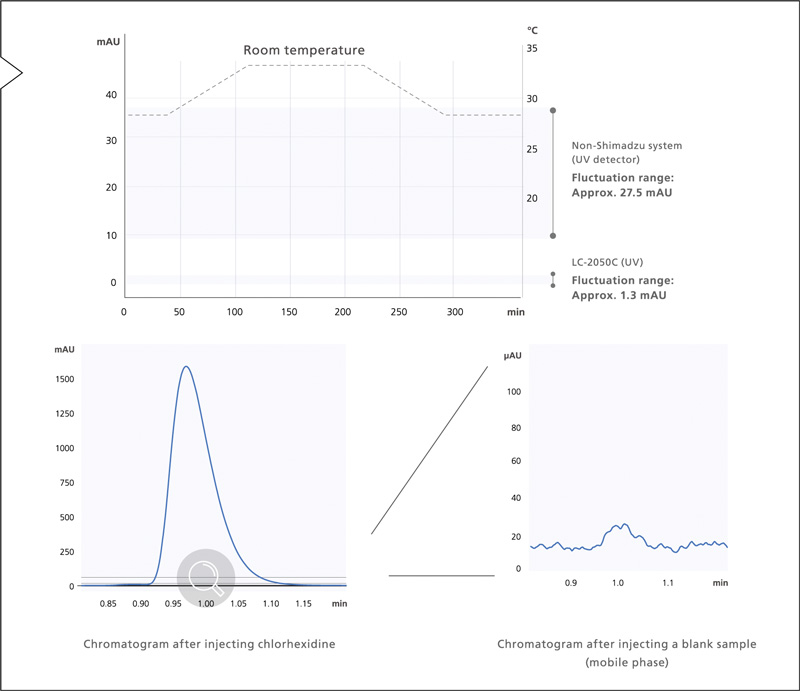 Autovalidación HPLC Shimadzu i-Series — informe de verificación del sistema