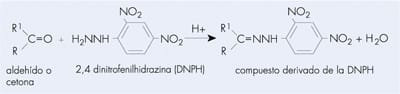 Esquema reacción DNPH dinitrofenilhidrazina derivatización aldehídos cetonas