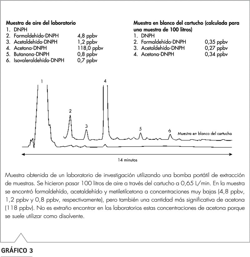 Esquema reacción yoduro potasio ozono oxidación Ozone Scrubber
